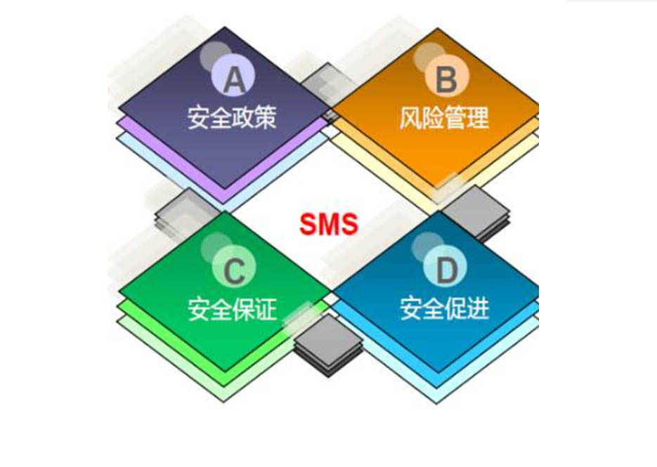 安全生產管理體系
